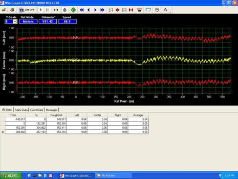 Figure 47. Screen shot. Output from combined bounce test. This figure shows the screen capture of the output from the combined bounce test that is displayed by the ICC WinGraph software. The profile recorded by the left, center, and the right sensors are shown in this figure. There is a table below the figure that shows the IRI values at 152.4 m intervals for all three sensors.