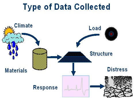 Type of Data Collected image