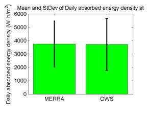 Figure 55. Graph. Mean and standard deviation of daily absorbed energy density at site M93817 (Evansville, IN). The mean and standard deviation of daily absorbed energy density are compared for Modern-Era Retrospective Analysis for Research and Application (MERRA) and operating weather stations (OWS) in a bar chart. The daily absorbed energy densities predicted using the MERRA data agree well with those using the OWS weather histories for site M93817 (Evansville, IN). The standard deviation for the OWSs is slightly more than that of the MERRA.