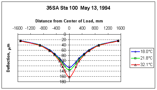graph of Basin Shape as a Function of Temperature