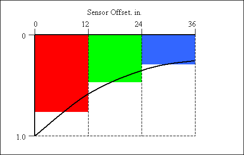 graph of Graphical Representation of the AREA Factor