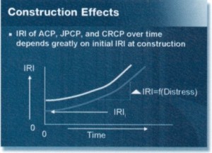 Construction Effects graph