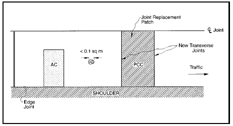 FIGURE 84.  Distress Type JCP 15 - Patch/Patch Deterioration, Schematic drawing of jointed portland cement concrete pavement with distress type JCP 15 - patch/patch deterioration.  The drawing shows a lane as it would be viewed from above with a jointed center line in the middle and edge joint and shoulder at the bottom.  An arrow indicates that the traffic moves toward the right side of the drawing.  Two rectangular patches are depicted: the first is an asphalt concrete patch that extends across approximately 65% of the lane width; the second is a portland cement concrete patch that extends across the width of the lane and has been reinforced with new transverse joints at both ends