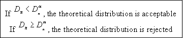Figure 97 in page 138 shows the Kolmogorov-Simirnov goodness-of-fit test equation. If D sub n is less than the alpha-th percentile critical value of D sub n as defined in Figure 96 in page 138, then the theoretical distribution is acceptable; otherwise, the theoretical distribution is rejected.