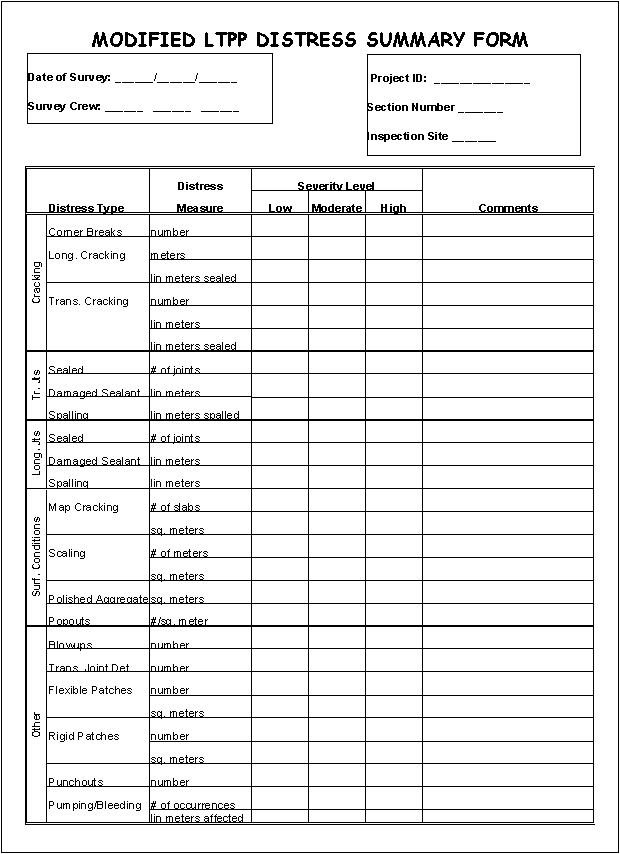 Graphic.  Modified LTPP distress summary form. This form is used to record overall pavement distress data in a tabular format. At the top of the form is an area to record general project information. Below this is a table to record the distress severity and any comments about the distress.  The table is divided into five sections with one for the location of each type of distress-cracks, the longitudinal joints, the transverse joints, at the surface, and on other parts.