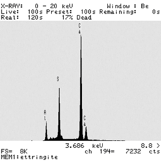  Figure 3-14 (c):  Photographs.  Ettringite in A and hydrocalumite in B infilling in void and crack, respectively.  Example spectra from each phase shown in C and D.  This figure is comprised of four photographs.  Photograph A contains a backscattered electron image of ettringite filling a void.  ASR gel also can be seen filling a crack running through the aggregate particle.  Photograph B contains a backscattered electron image of a crack filled with hydrocalumite.  Photograph C is a spectrum showing that the secondary fill material in the air void is ettringite as the three peaks on the spectrum indicate the presence of aluminum, calcium, and sulfur.  Photograph D is a spectrum from the analysis of the material that is filling the crack in Photograph B.  It is evident that this material is hydrocalumite, as the peaks on the spectrum indicate the presence of aluminum and calcium.