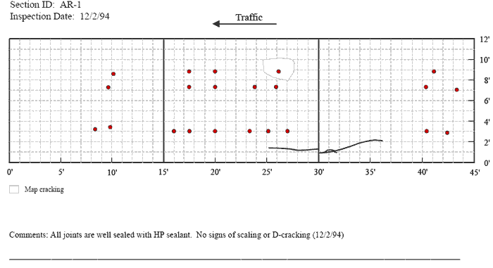 Figure 29. Distress map for patch, test section Arkansas 1 in 1994. The figure consists of a distress map which sHows location as length of pavement in feet on the Horizontal axis and the pavement width in feet on the vertical axis and traffic flow from right to left. The inspection date is December 2, 1994. At a pavement width of 3 feet, there are patches at 8, 10, 16, 17.5, 20, 23.5, 25, 27, 40.5, and 42.5 feet. At a pavement width of 7 feet, there are patches at 10, 16.5, 20, 24, 26, 40, and 43.5 feet. At a pavement width of 9 feet, there are patches at 10, 16.5, 20, 26, and 41 feet. The map also sHows a crack extending from 25 feet to a joint at 30 feet, at a width of 1 foot. A second crack runs from the 30 foot joint to 36 feet and from a pavement width of 1 foot to 2 feet. Map cracking was noted around a pavement width of 8 to 10 feet at 25 to 28 feet. The comment field states that all joints are well sealed with HP sealant. There are no signs of scaling or distress cracking.