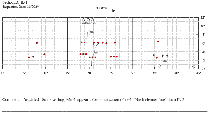 Figure 35 part 1. Distress maps for patches for test sections Illinois 1 and Illinois 2 in 1994. The figure consists of a distress map which sHows location as length of pavement in feet on the Horizontal axis and the pavement width in feet on the vertical axis and traffic flow from left to right. The inspection date is November 9, 1998 for the Illinois 1 section. Between widths of 2 and 3 feet, there are patches at 6, 7, 9.5, 18, 18.5, 19, 20, 20.5, 21, 25, 25.5, 26, 35, 35.5, 37, and 38 feet. At a width of 6 feet, there are patches at 8, 18, 19, 21, 22, 23, 24, 26, and 36 feet. There are also three indentations between 18 and 21 feet at a pavement width of 11 feet and two single indentations at 36 and 44 feet at a width of 1 foot. There is also a high and low severity transverse crack of about 2.5 feet at 20 feet between a width of 7 and 10 feet, and another high and low severity transverse crack that is about 6 feet in length at 21 to 22 feet and between pavement widths of 1 and 6 feet. There is an additional high and low severity transverse crack about 3 feet in length at 37 feet and a pavement width between 1 and 4 feet. The comment field states that the section is insulated and some scaling is present which appears to be construction related. The finish is also cleaner than the Illinois 2 site. The Illinois 2 site has an inspection date of October 20, 1994. At a pavement width of 3 feet, there are three patches located between 8 and 10 feet, 14 patches between 20 and 28 feet, three patches between 35 and 36.5 feet. At a width of 6.5 feet, there is one patch at 8.5 feet, 6 patches from 21 to 26.5 feet, and one patch at 37.5 feet. There are two, one foot longitudinal cracks located between 3 and 7 feet at a pavement width of 6 feet. There is a one foot transverse crack located at 8 feet and a pavement width of 10 feet. There is another 1 foot transverse crack located at 8 feet and a pavement width of 11 feet. There is one low severity level transverse crack located at 23 feet that extends from pavement widths of 4 to 12 feet.  There are two crack located at 37 feet between a pavement width of 1 and 3 feet, and 6 and 7 feet. There are 6 patches of scaling or map cracking, one is located between 0 and 3 feet and a pavement width between 5 and 8 feet, another is located between 6 and 7 feet at a pavement width of 6 and 7 feet, another is located at 9 feet between pavement widths of 10 and 11 feet, another at 19 feet and a pavement width of 5 feet, another is located at 34 feet and between pavement widths of 9 and 10 feet, and the last one is located at 37 feet between pavement widths of 7 and 9 feet. The comment field states that the site is not insulated and there are shrinkage cracks, minor map cracking, and scaling. The surrounding pavement had been milled.