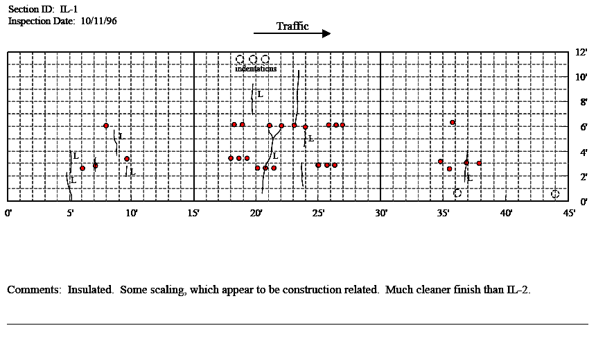 Distress maps for patches IL-1 and IL-2 in Illinois, 1996. The figure consists of a distress map which sHows location as length of pavement in feet on the Horizontal axis and the pavement width in feet on the vertical axis and traffic flow from left to right. The inspection date is October 11, 1996 for the Illinois 1 section. At a pavement width between 2 and 3.5 feet, there are two patches located between 6 and 7 feet, 1 located at 9 feet, 6 located between 18 and 22 feet, three between 25 and 27 feet, and 4 between 35 and 38 feet. At a pavement with of 6 feet, there is one patch located at 8 feet, two located between 18 and 19 feet, four between 21 and 24 feet, three between 26 and 27 feet, and one at 36 feet. There is one low level crack located at 5 feet that runs from pavement widths of 0 to 20 feet and another at 5 feet that runs from 2 to 4 feet. There is one transverse crack at 7 feet between 2 and 3.5 feet. There is one low level transverse crack at 9 feet between pavement widths of 3.5 and 5 feet. There is one low level transverse crack located at 9.5 feet between pavement widths of 2 and 3 feet. There is one low level transverse crack located at 19.5 feet extending from a pavement with of 7 to 9.5. There is one low level transverse crack located at 20 feet between 1 and 6 feet. There is one transverse crack located at 19 feet that runs between 6 and 10.5. There is one low level transverse crack located at 24 feet, between pavement widths of 1 and 3 feet and another between 4 and 5.5 feet. There is one low level transverse crack located at 37 feet between pavement widths of 2 and 4 feet. There is a notation that there are three indentations located between 18 and 21 feet at a pavement width of 11 feet. There are two indentations located 36 and 44 feet at a pavement width of 0.5 feet. The comment field states that the section is insulated and some scaling is present which appears to be construction related. The finish is also cleaner than the Illinois 2 site. The Illinois 2 site has an inspection date of October 11, 1996. At a pavement width of 3 feet, there are three patches located between 8 and 10 feet, 14 patches between 20 and 28 feet, and three patches between 35 and 36.5 feet. At a width of 6.5 feet, there is one patch at 8.5 feet, 6 patches from 21 to 26.5 feet, and one patch at 37.5 feet. There are two, one foot longitudinal cracks located between 3 and 7 feet at a pavement width of 6 feet. There is a one foot longitudinal crack located at 8 feet and a pavement width of 7 feet. There are three, one foot transverse cracks located at 8.5 feet, at pavement widths of 3, 5, and 10 feet. There is one transverse crack located at 5 feet that extends from a width of 0 to 4 feet. There is one low severity level transverse crack located at 23 feet that extends from pavement widths of 4 to 12 feet.  There are two crack located at 37 feet between a pavement width of 1 and 3 feet and 6 and 7 feet. There are 6 patches of scaling or map cracking, one is located between 0 and 3 feet and a pavement width between 5 and 8 feet, another is located between 6 and 7 feet at a pavement width of 6 and 7 feet, another is located at 9 feet between pavement widths of 10 and 11 feet, another at 19 feet and a pavement width of 5 feet, another is located at 34 feet and between pavement widths of 9 and 10 feet, and the last one is located at 37 feet between pavement widths of 7 and 9 feet. The comment field states that the site is not insulated and there are shrinkage cracks, minor map cracking, and scaling. The surrounding pavement had been milled.