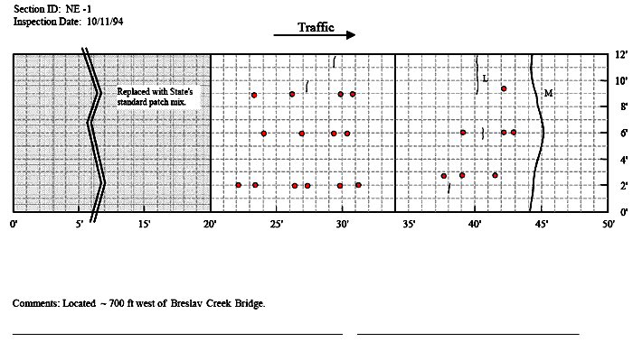 Figure 40 part 1. Distress maps for patches NE-1 and NE-2 in Nebraska, 1994. The figure consists of a distress map which sHows location as length of pavement in feet on the Horizontal axis and the pavement width in feet on the vertical axis and traffic flow from left to right. The inspection date is October 1, 1994 for the Nebraska 1 section. The pavement section from 0 to 20 feet was replaced with the State’s standard pavement mix. There are six patches between 17 and 30 feet at a pavement with of 3 feet. There are three patches between 37 and 42 feet between widths of 2 and 3 feet. At a pavement width of 6 feet, there are patches at 24, 27, 29, 30, 39, 42, and 43 feet. At a pavement width of 9 feet, there are patches located at 23, 27, 30, 31, and 42 feet. There are two one foot transverse cracks at 27 and 29 feet between pavement widths of 9 and 12 feet. There is a one foot transverse crack located at 38 feet between 1 and 2 feet. There is a one foot transverse crack located at 41 feet between widths of 5.5 and 6.5 feet. There is one low level transverse crack located at 41 feet between widths of 9 and 12 feet. There is one medium level transverse crack that extends completely across the pavement at 44 feet. The comment field states that the section is located 700 west of Breslav Creek Bridge. For the Nebraska 2 section, the inspection date is October 11, 1994. At pavement widths between 3 and 4 feet, there are patches located at 4, 6, 7, 17, 18, 22, 23, 25, 30, 37, 38, and 40 feet. At a pavement width of 6 feet, there are patches located at 5.5, 19, 22.5, 25, 29, 37, and 40 feet. At a pavement width of 9 feet, there are patches located at 7.5, 19, 25, 29.5, and 37 feet. There is on medium level transverse crack that extends completely across the pavement at 10 feet and another at 40 feet.