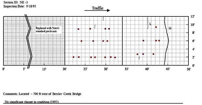 Figure 41 part 1. Distress maps for patches NE-1 and NE-2 in Nebraska, 1995. The figure consists of a distress map which sHows location as length of pavement in feet on the Horizontal axis and the pavement width in feet on the vertical axis and traffic flow from left to right. The inspection date is September 19, 1995 for the Nebraska 1 section. The pavement section from 0 to 20 feet was replaced with the State’s standard pavement mix. There are six patches between 17 and 30 feet at a pavement with of 3 feet. There are three patches between 37 and 42 feet between widths of 2 and 3 feet. At a pavement width of 6 feet, there are patches at 24, 27, 29, 30, 39, 42, and 43 feet. At a pavement width of 9 feet, there are patches located at 23, 27, 30, 31, and 42 feet. There are two one foot transverse cracks at 27 and 29 feet between pavement widths of 9 and 12 feet. There is a one foot transverse crack located at 38 feet between 1 and 2 feet. There is one low level transverse crack located at 41 feet between widths of 9 and 12 feet. There is one medium level transverse crack that extends completely across the pavement at 44 feet. The comment field states that the section is located 700 west of Breslav Creek Bridge and there is no significant change in condition since 1995. For the Nebraska 2 section, the inspection date is September 18, 1995. At pavement widths between 3 and 4 feet, there are patches located at 4, 6, 7, 17, 18, 22, 23, 25, 30, 37, 38, and 40 feet. At a pavement width of 6 feet, there are patches located at 5.5, 19, 22.5, 25, 29, 37, and 40 feet. At a pavement width of 9 feet, there are patches located at 7.5, 19, 25, 29.5, and 37 feet. There is on medium level transverse crack that extends completely across the pavement at 10 feet and another at 40 feet. At a location of 2 feet there are two transverse cracks, one between 11 and 12 feet, and one between 8 and 10 feet. At 24 feet, there are three transverse cracks between 3 and 4 feet, 5 and 7 feet, and 9 and 11 feet. There is an area of map cracking between 36 and 43 feet between pavement widths of 10 and 12 feet.