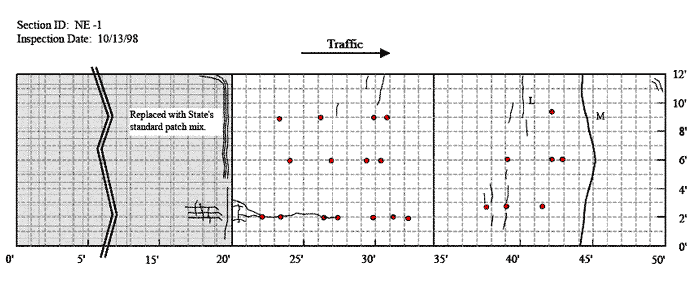 Figure 44. Distress maps for patches NE-1 and NE-2 in Nebraska, 1998. The figure consists of a distress map which sHows location as length of pavement in feet on the Horizontal axis and the pavement width in feet on the vertical axis and traffic flow from left to right. The inspection date is October 13, 1998 for the Nebraska 1 section. The pavement section from 0 to 20 feet was replaced with the State’s standard pavement mix. There are six patches between 17 and 30 feet at a pavement with of 3 feet. There are three patches between 37 and 42 feet between widths of 2 and 3 feet. At a pavement width of 6 feet, there are patches at 24, 27, 29, 30, 39, 42, and 43 feet. At a pavement width of 9 feet, there are patches located at 23, 27, 30, 31, and 42 feet. There is one longitudinal crack that extends from 20 to 27.5 feet at a pavement width of 2 feet, with map cracking at the left end. There is one transverse crack located at 30 feet that extends from 10 to 12 feet. There are two one foot transverse cracks at 27 and 29 feet between pavement widths of 9 and 12 feet. There is a one foot transverse crack located at 38 feet between 1 and 2 feet. There is one low level transverse crack located at 41 feet between widths of 9 and 12 feet. There is a one foot transverse crack located at 39 feet between widths of 1 and 2 feet. There is on transverse crack located at 39 feet between 8.5 and 10 feet and another at 40.5 feet between 7.5 and 9 feet. There are four new transverse cracks between 37 and 39 feet, each between, 1 and 2 feet in length, between pavement widths of 1 and 6 feet. There is one medium level transverse crack that extends completely across the pavement between 44 and 45 feet. There are two new cracks located at 29 feet between a width of 11 and 12 feet. The comment field states that the section is located 700 west of Breslav Creek Bridge and there is significant increase in map cracking since 1998. For the Nebraska 2 section, the inspection date is October 13, 1998. At pavement widths between 3 and 4 feet, there are single patches located at 4, 6, 7, 17, and 18 feet, six between 21 and 25 feet, single patches at 30, 37, 38, and 40 feet. At a pavement width of 6 feet, there are patches located at 5.5, 19, 22.5, 25, 29, 37, and 40 feet. At a pavement width of 9 feet, there are patches located at 7.5, 19, 25, 29.5, and 37 feet. There is on medium level transverse crack that extends completely across the pavement at 10 feet and another at 40 feet. Between 2 and 7 feet, between pavement widths of 8 and 12 feet, there are 14 cracks of lengths ranging from 1 to 4 feet and extending in various directions. Between 0 and 2 feet, there are three cracks between pavement widths of 1 and 2 feet and extending in various directions. Between 3 and 7.5 feet at pavement widths between 2 and 3 feet, there are two transverse cracks of about 2 feet in length. Between 6 and 9 feet, there is one 2 foot transverse crack and one 3 foot longitudinal crack between pavement widths of 6 and 7 feet. Between 15 and 19 feet, at a pavement width of 3 feet, there are two transverse cracks of about 2 feet in length each. At 24 feet, there are four transverse cracks between pavement widths of 0 and 1 feet, 3 and 4 feet, 5 and 7 feet, and 9 and 11 feet. There is an area of map cracking between 36 and 43 feet between pavement widths of 10 and 12 feet. There is a comment stating that map cracking is in the middle third of the slab.