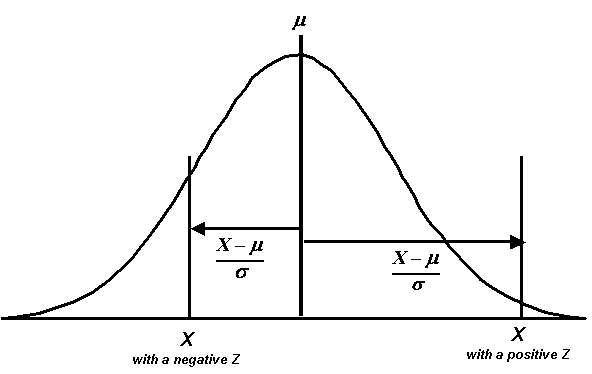 Figure 12. - Illustration of the Calculation of the Z-statistic