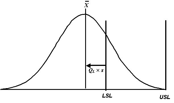 Figure 14: Illustration of a Negative Quality Index Value