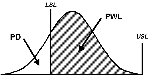 Figure 15: The relationship between PWL and PD. Click here for more details