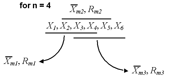 Figure 16. Illustration of the Movig Average. Click here for more details.