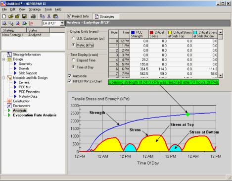 Figure 110.  Screen Shot.  Analysis screen for early-age JPCP.  Here, analysis is highlighted, which allows the user to enter information such as Display Units (Y-axis): U.S. Customary (PSI), Metric (kilopascals); Time Display (X-axis): Elapsed Time, Time of Day; checkboxes for Autoscale and Hiperpav 2X Chart; Inputs such as Hour, Time, PCC Strength, Critical Stress, Critical Stress at Slab Top, and Critical Stress at Slab Bottom.  The information inputted resulted in opening strength of 351 PSI reached at 36 hours.