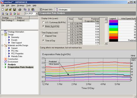 Figure 112.  Screen Shot.  Evaporation rate analysis for early-age JPCP analysis.  Here, evaporation rate analysis is highlighted, which allows the user to enter information such as Display Units (Y-axis): U.S. Customary (pounds per squared foot per hour), Metric (kilograms per squared meter per hour); Time Display (X-axis): Elapsed Time, Time of Day; Inputs such as Hour, Time, Predicted Evaporation Rate; legend of color corresponding to windspeed for graph.