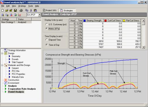 Figure 113.  Screen Shot.  Dowel analysis screen for early-age JPCP.  Here, dowel analysis is highlighted, which allows the user to enter information such as Display Units (Y-axis): U.S. Customary (PSI), Metric (kilopascals); Time Display (X-axis):  Elapsed Time, Time of Day; Inputs such as Hour, Time, Bearing Strength, Curl-Curl Stress, and Flat-Curl Stress.