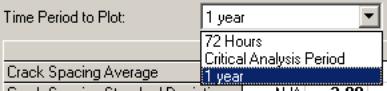 Figure 133. Screen Shot. Drop-down menu for time period to plot.  A continuation of figure 132.  Here, the drop-down menu for time period to plot is shown, with options the user can enter for the time period to plot, such as 72 Hours, Critical Analysis Period, and 1 year. 