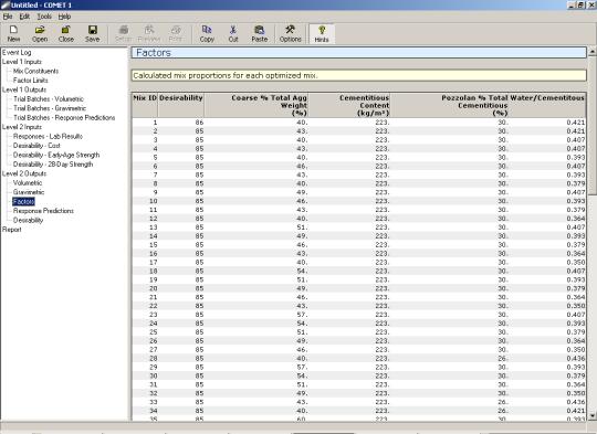 Figure 147. Screen Shot. Optimum mixtures in terms of optimization factors.  Here, factors is highlighted. A table illustrating the following calculated values for each optimized mix is shown: Desirability, Coarse Percent Total Aggregate Weight, Cementitious Content, Pozzolan Percent Total Cementitious, and Water/Cementitious.