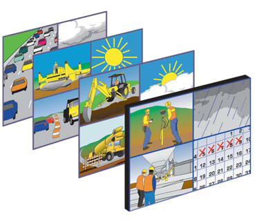 Figure 8. Illustration. Long life concrete pavements. Depicting pages in a calendar, this illustration shows various stages in the life of a concrete pavement system, including scenes showing rainy and sunny weather, surveyors, excavation equipment, paving equipment, and traffic on the finished roadway. Researchers aim to design concrete pavements that perform well year after year, achieving a lifespan of 60 years or more.