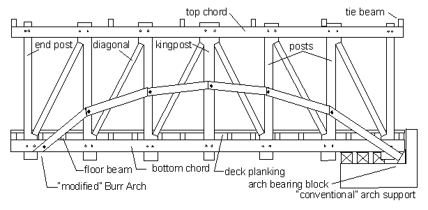 Arch Abutment