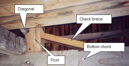 The function of check braces is to strengthen the vertical posts. In the picture, the check brace is at the bottom chord labeled on the right connected to the post to its left. A diagonal is also notched into the left side of the post.