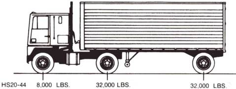 The drawing shows a three-axle truck (semi- or tractor-trailer type, labeled HS 20-44. The front axle loading is 3,632 kilograms (8,000 pounds); the mid- and back-axles are 14,528 kilograms (32,000 pounds).