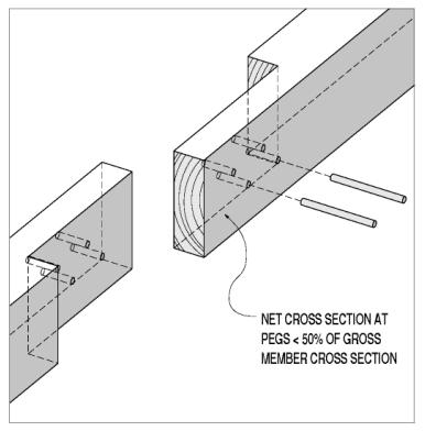 Lap joints extend the width of the connected timbers. This cutaway view shows the simple lap joint with cutouts on each timber that overlap halved members with pegs fitting through on the transverse plane to transfer tension force from one member to the next through shear forces in the connectors. The drawing shows wooden dowels but steel bolts can be used also. The note says, net cross section at pegs is less than 50 percent of gross member cross section."