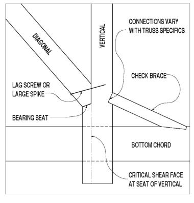 The picture shows a vertical member with a notch where the check brace attaches and a note that connections vary with truss specifics. The diagonal is cut with a bearing seat and attached with a lag screw or large spike. The vertical with a tail passes through the bottom chord and the arrow points to this area as having critical shear face at the seat of the vertical.