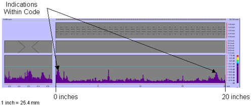 Figure 87 shows a color-coded image created by the P-scan system which includes the C-scan, B-scan, side view, and response amplitude profile of the weld. The vertical and horizontal axes of the C-scan, B-scan, and side views represent weld dimensions in inches. The vertical and horizontal axes of the amplitude response graph are response amplitude in decibels and distance in inches, respectively. The P-scan image also contains a bar graph relating response magnitude to a series of colors. The colors range from red, which indicates a high amplitude response, to purple, which indicates a low amplitude response. The display does not identify any indications between 0 and 508 millimeters (0 and 20 inches) from the datum. Note that 1 inch equals 25.4 millimeters.