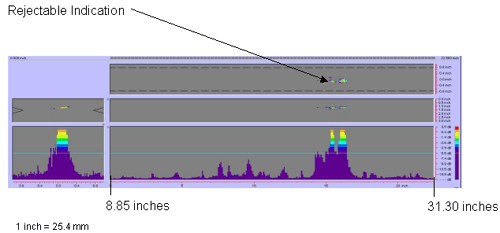 Figure 95 shows a color-coded image created by the P-scan system which includes the C-scan, B-scan, side view, and response amplitude profile of the weld. The vertical and horizontal axes of the C-scan, B-scan, and side views represent weld dimensions in inches. The vertical and horizontal axes of the amplitude response graph are response amplitude in decibels and distance in inches, respectively. The P-scan image also contains a bar graph relating response magnitude to a series of colors. The colors range from red, which indicates a high amplitude response, to purple, which indicates a low amplitude response. The display identifies one rejectable indication between 224.79 and 795.02 millimeters (8.85 and 31.3 inches) from the datum. Note that 1 inch equals 25.4 millimeters.