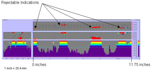 Figure 119 shows a color-coded image created by the P-scan system which includes the C-scan, B-scan, side view, and response amplitude profile of the weld. The vertical and horizontal axes of the C-scan, B-scan, and side views represent weld dimensions in inches. The vertical and horizontal axes of the amplitude response graph are response amplitude in decibels and distance in inches, respectively. The P-scan image also contains a bar graph relating response magnitude to a series of colors. The colors range from red, which indicates a high amplitude response, to purple, which indicates a low amplitude response. The display identifies four rejectable indications between 0 and 298.45 millimeters (0 and 11.75 inches) from the datum. Note that 1 inch equals 25.4 millimeters.