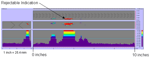 Figure 133 shows a color-coded image created by the P-scan system which includes the C-scan, B-scan, side view, and response amplitude profile of the weld. The vertical and horizontal axes of the C-scan, B-scan, and side views represent weld dimensions in inches. The vertical and horizontal axes of the amplitude response graph are response amplitude in decibels and distance in inches, respectively. The P-scan image also contains a bar graph relating response magnitude to a series of colors. The colors range from red, which indicates a high amplitude response, to purple, which indicates a low amplitude response. The display identifies one rejectable indication between 0 and 254 millimeters (0 and 10) inches from the datum. Note that 1 inch equals 25.4 millimeters.