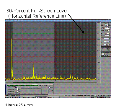 Figure 28. Screen capture. Amplitude, sensitivity, or reference-level calibration: A-scan screen displays the signal reflected from the 1.5-mm (0.06-inch) sidewall hole that is maximized to attain a horizontal reference-line (i.e., green line) height indication.
