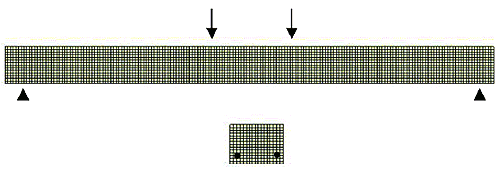 Figure 44.  Illustration. Refinement of the concrete beam mesh used in the size effect analyses. This illustration shows the mesh of both the full scale and one-third-scale beams in four point bending.  The beam mesh rests on two end supports, as indicated by solid triangles.  The beam is loaded in two points, just to the right and left of the horizontal center, as indicated by arrows.  Also shown is the cross section of the beam  that two horizontally oriented rebar near the compression face, as indicated by solid circles.
