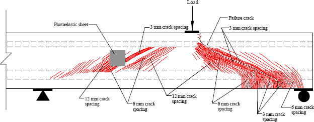 Figure 50. Illustration. Crack pattern at failure in Girder 14S. This illustration shows damage that was visible on the south face of this girder after the conclusion of the test. Tightly spaced shear cracks are shown paralleling the primary shear crack. Shear cracks were also visible in the west shear span.