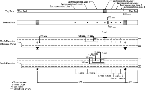 Figure 6. Illustration. Instrumentation plan for Girder 28S. This figure shows the plan views of the top and the bottom of this girder, as well as the elevation view of the south side of the girder. The load and reaction points are noted. The attachment locations for the potentiometers, strain gages, tilt meters, and strand slip L V D Ts are shown.
