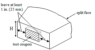 FIG. 2 Extraction of Test Coupon from SRW Unit (figure not to scale)