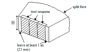 FIG. 2 for C 7.1.1 Alternate Extraction Method of Test Coupons from SRW Unit (figure not to scale)
