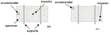 FIG. 3 Possible vibration modes for SRW specimen