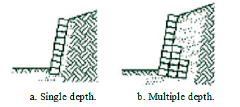 Figure 1. Drawing. Conventional forms of SRW construction. (N C M A, 2005a). Drawing A shows single depth SRW. Drawing b shows multiple depth SRW.