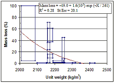 Figure 163. Graph. ASTM C 140 Unit weight. Data representation by boundary points. Graph is explained on page 146.