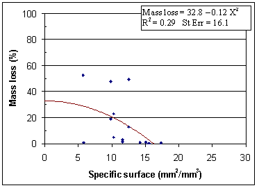 Figure 180. Graph. ASTM C 457 specific surface. Data representation by centroids. Graph is explained on page 146.