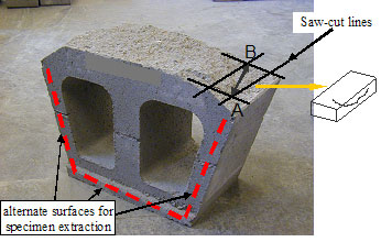 Figure 50. Photos. Section through region containing split face delamination. Photo a is a picture of a unit with arrows pointing to the outsides and the lip of the unit with a caption stating alternate surfaces for specimen extraction. Another caption states, saw-cut lines. There is a drawing labeled A and B on the split face, with a section removed.