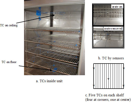 Figure 82. Photos and Drawings. View of thermocouple (TC) placement in cabinet freezer instrument to tests. Figure 82a shows thermocouples inside a cabinet freezer. The picture shows thermocouples on the ceiling and floor of the freezer. Figure 82b shows the inside grate of the freezer on and removed. Figure 82c is a drawing that shows the placement of thermocouples inside the freezer. Five thermocouples are on each shelf, one at each corner and one at the center.
