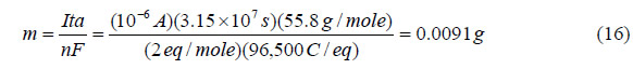 Equation 16. Calculation using Faraday's law. m equals uppercase I times t times a divided by the quantity n times uppercase F equals the quantity 10 to the -6 power times uppercase A closed quantity times the quantity 3.15 times 10 to the 7 power times s closed quantity times the quantity 55.8 grams per mole closed quantity all divided by the quantity 2 eq per mole closed quantity times the quantity 96,500 uppercase C per eq closed quantity equals 0.0091 grams.