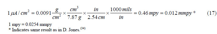 Equation 17. Conversion of current density in µA units to corrosion penetration per year.