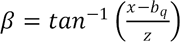Beta equals the inverse tangent of the quotient of the difference of x and b subscript q and z.